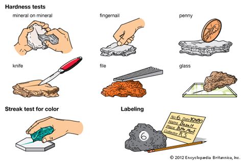 tests to identify rocks